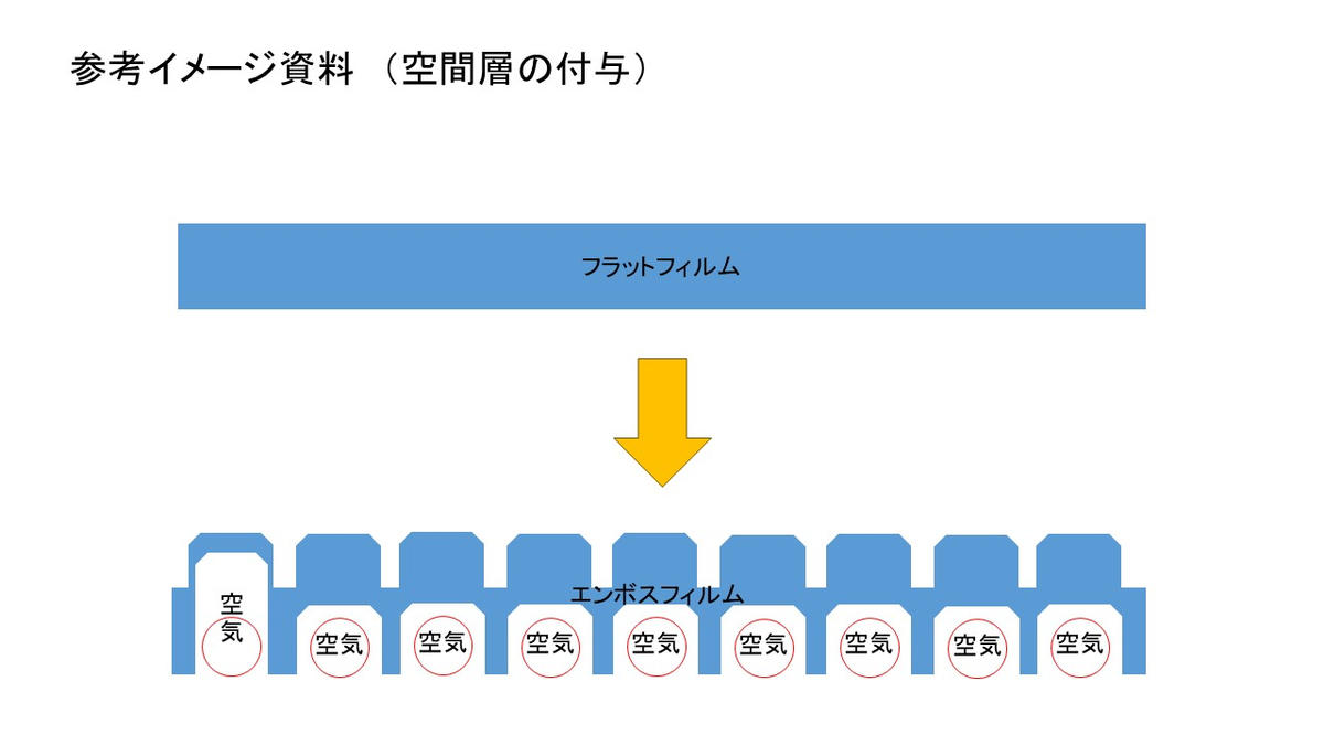 エンボス形状による空間付与イメージ画像