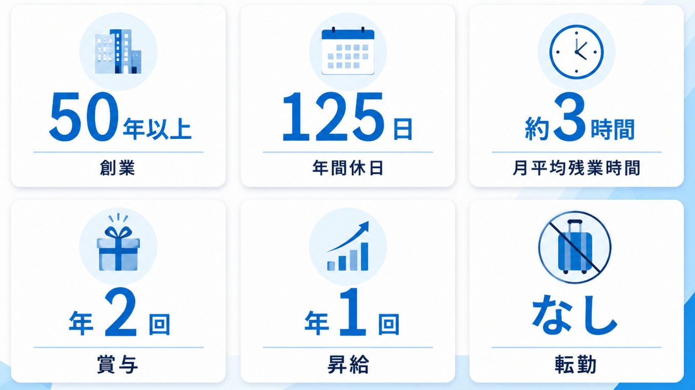 数字で見る合同樹脂工業
