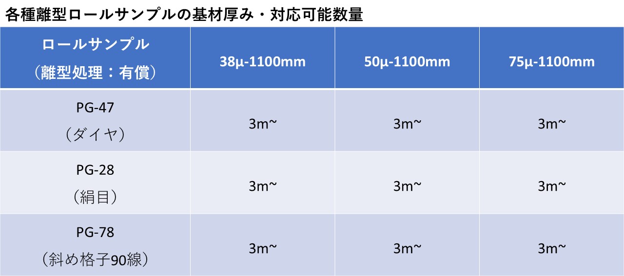 離型処理エンボスサンプル表