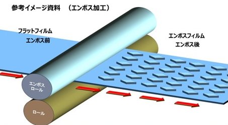 エンボス加工のイメージ画像