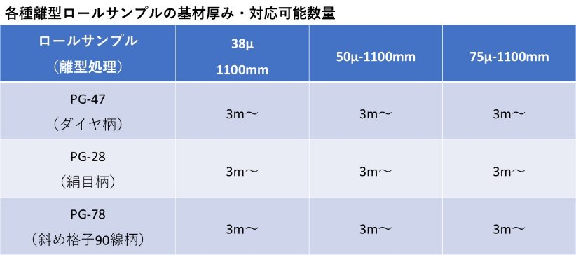 エンボス離型サンプルの対応可能表