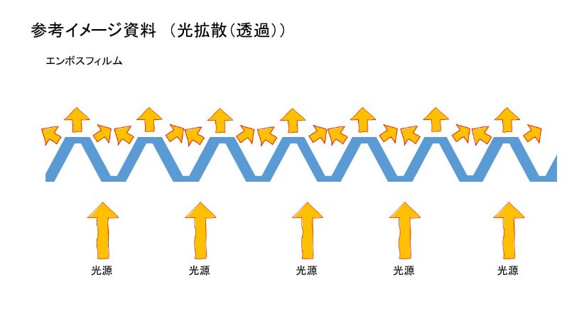 エンボスの効果：表面の凹凸による光拡散