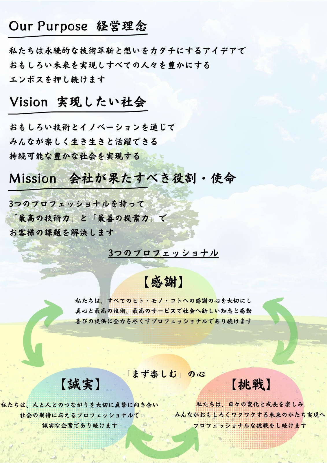 合同樹脂工業株式会社_企業理念