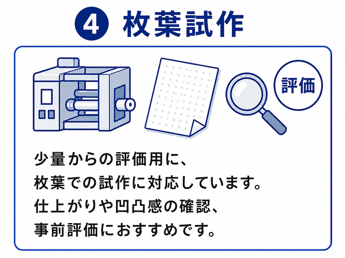 エンボス枚葉試作のイメージ画像