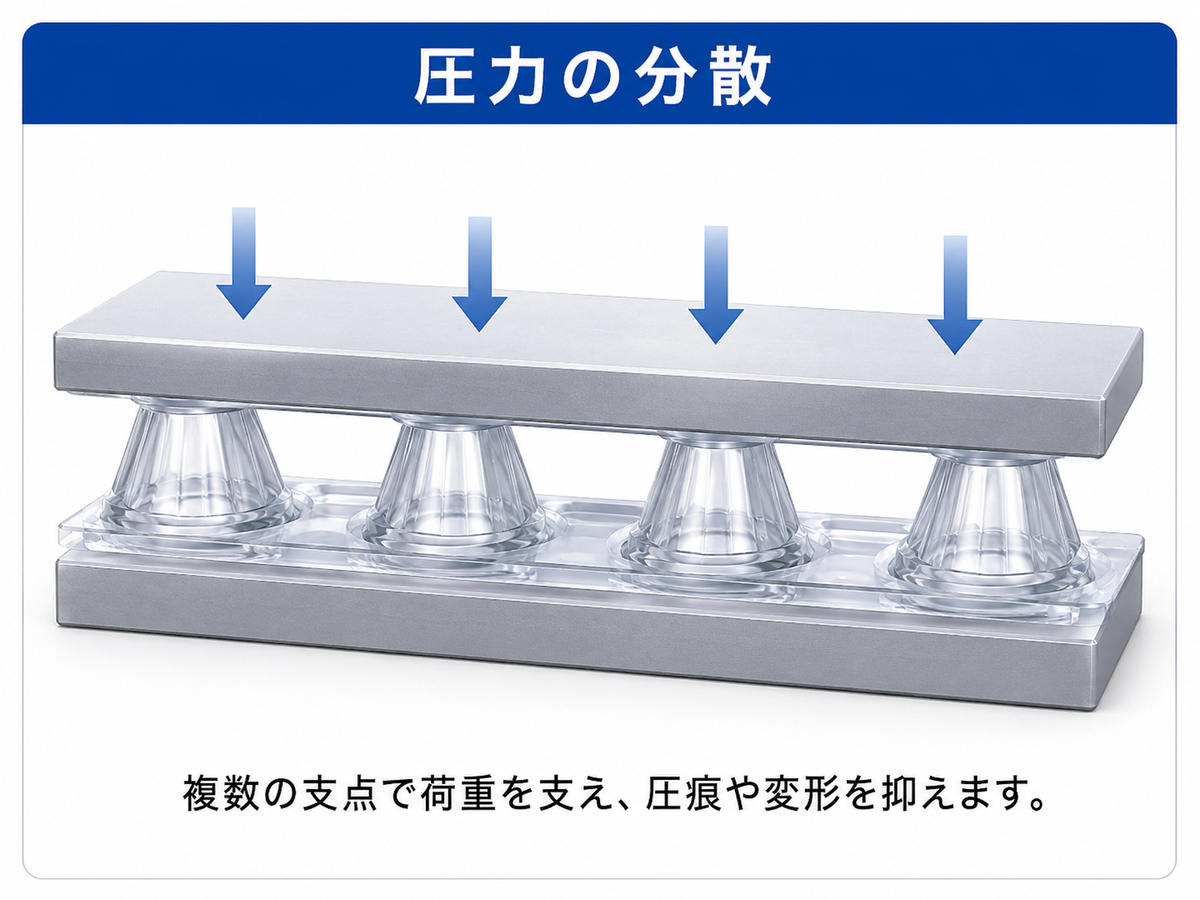 エンボススペーサーフィルムの複数の凸部で積載荷重を分散する模式図